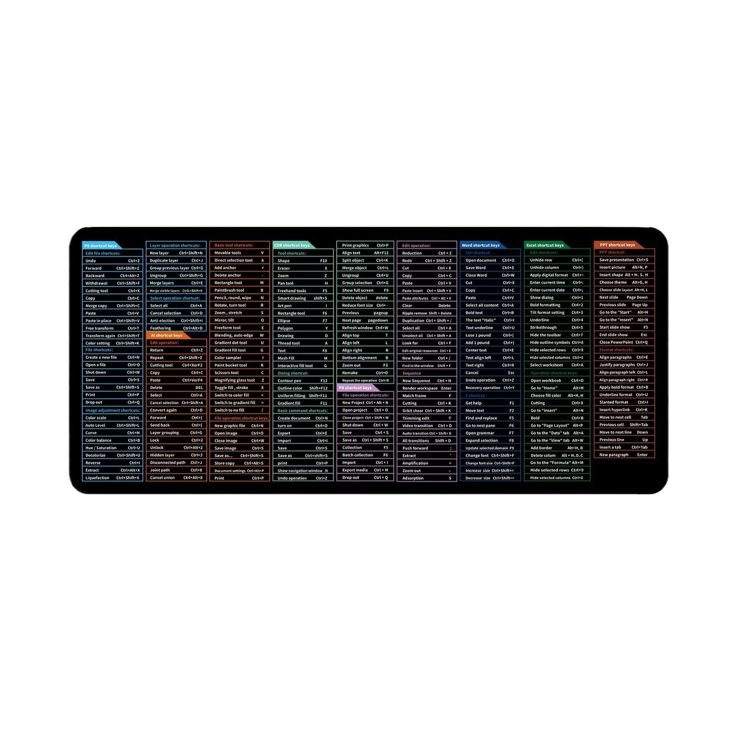 Super Large Stain-Resistant Office Mouse Mat with Full English Shortcut Keys - Multiple Sizes Available