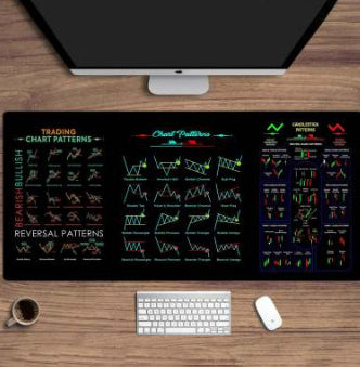 Stain Resistant Anti-Slip Rubber Mouse Pad for Stock Market & Office Use - Multiple Sizes Available