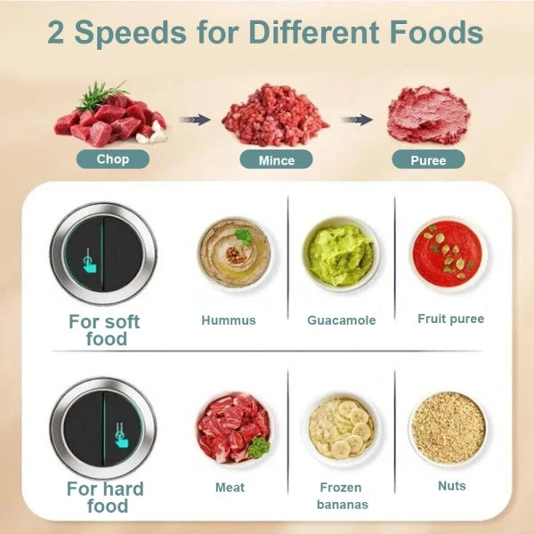 3L Electric Meat Grinder & Food Chopper – 250W Stainless Steel Bowl Mini Food Processor with 4 Blades, Vegetable Slicer, Mixer & Blender (UK Plug)